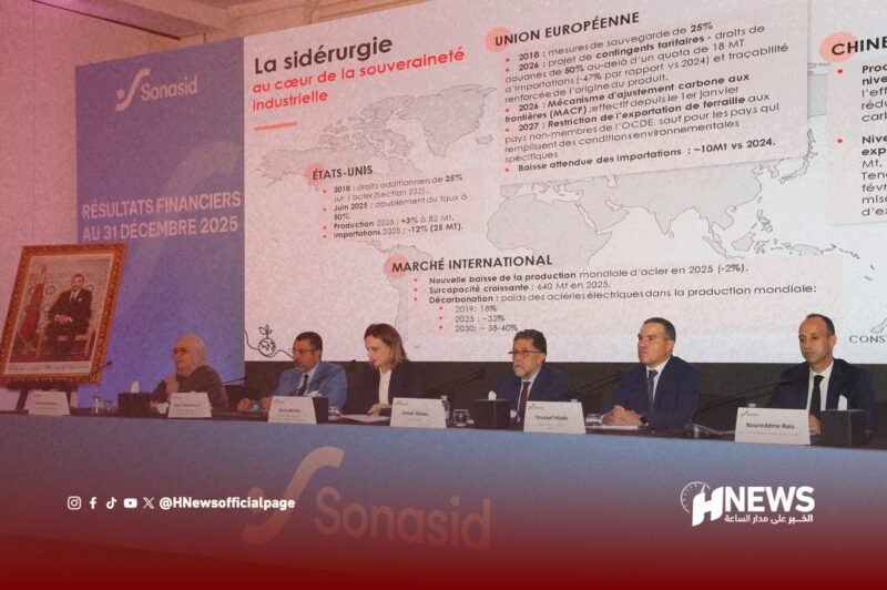 صوناسيد.. تسارع قوي في الأداء في 2025 